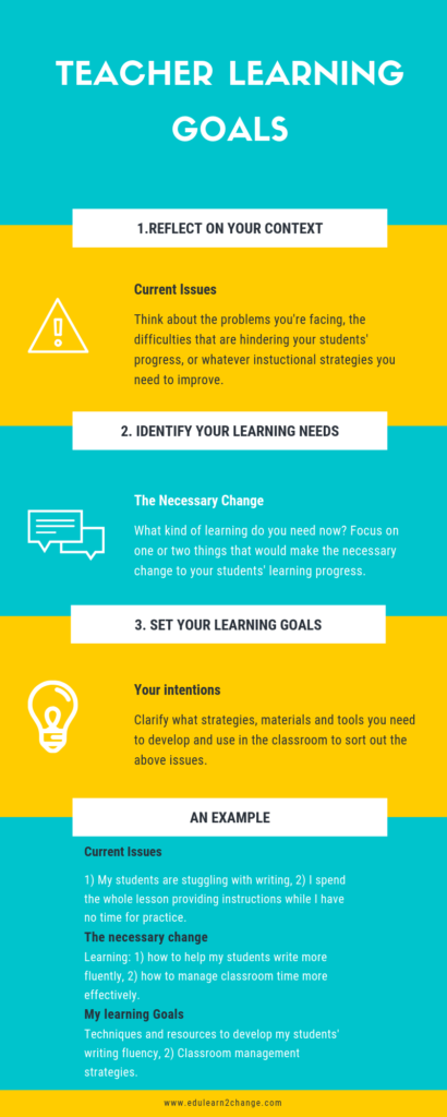 How To Choose The Right Teacher Professional Development Programme ...