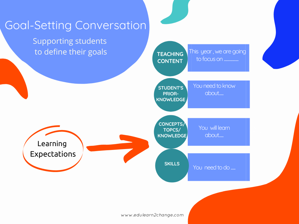 goal-setting-for-students-edulearn2change