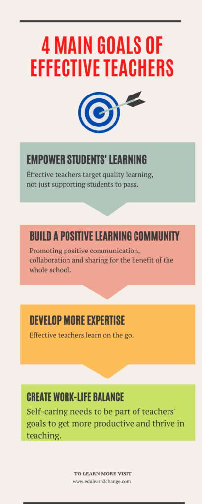 Main Goals Of Effective Teachers EduLearn2Change