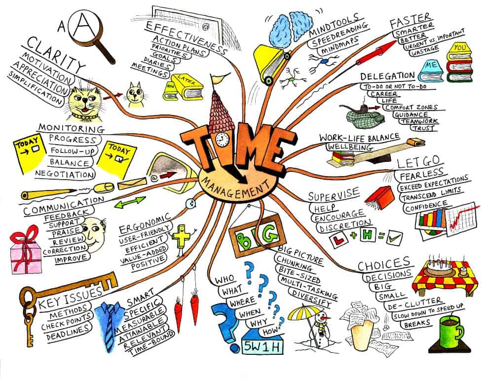 mind mapping ideas for kids        <h3 class=