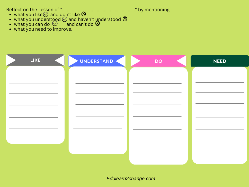 Learning Logs In The Classroom Edulearn2change