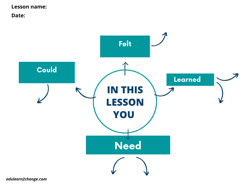 Learning Logs In The Classroom Edulearn2change