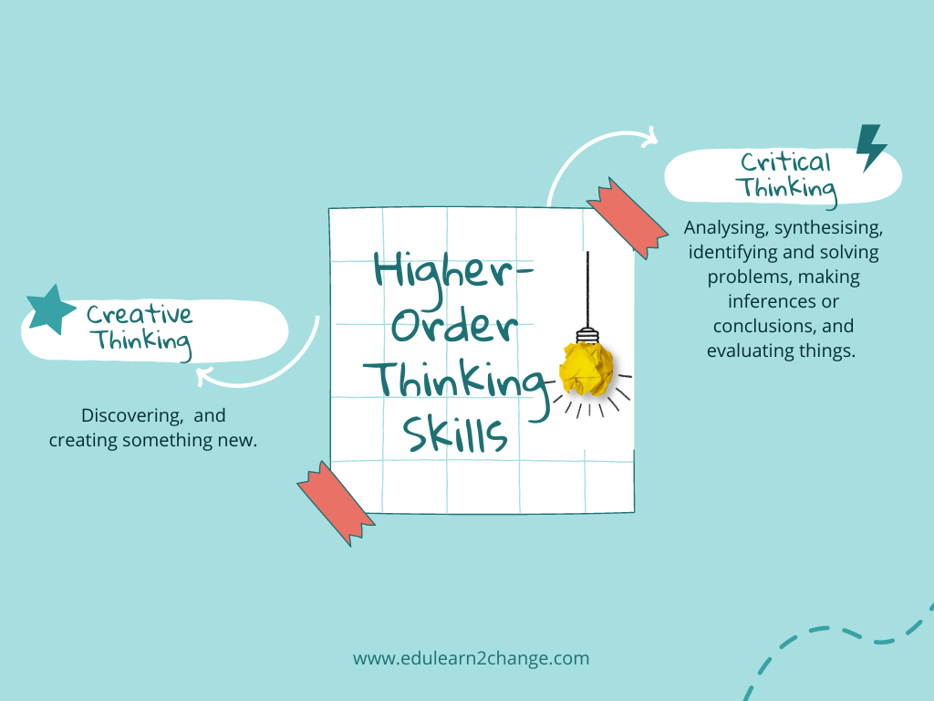 writing the literature review requires the use of higher order thinking skills