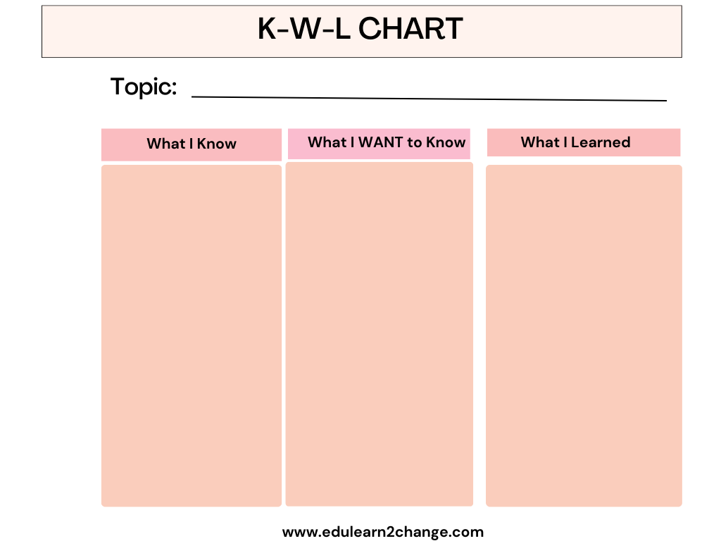 K-W-L Chart: Definition And Strategies - EduLearn2Change