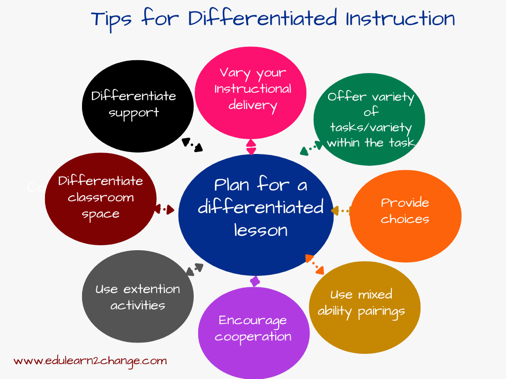 How To Differentiate Instruction? - EduLearn2Change